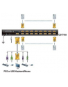 ATEN KVM 16/1 CS-1716A USB/PS2 19'' OSD - nr 3