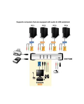 ATEN KVM 4/1 CS-1734B USB-2.0 PS/2 Audio OSD