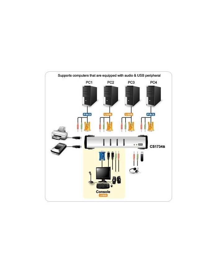 ATEN KVM 4/1 CS-1734B USB-2.0 PS/2 Audio OSD główny