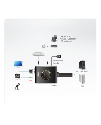 ATEN KVM 2/1 CS-682 USB-2.0 DVI KVMP