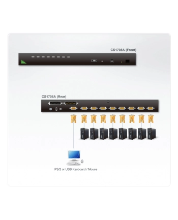 ATEN KVM 8/1 CS-1708A USB/PS2 19'' OSD nr 1
