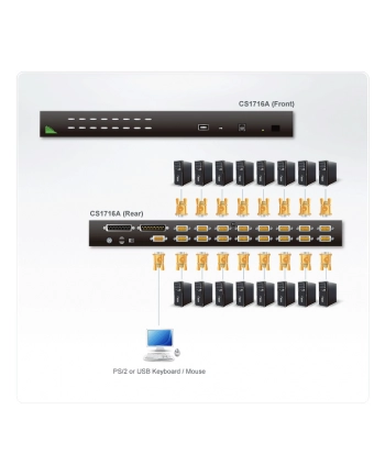 ATEN KVM 16/1 CS-1716A USB/PS2 19'' OSD nr 1