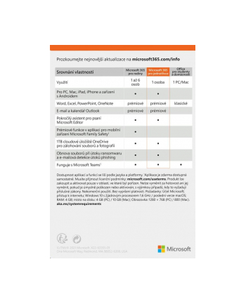 Microsoft 365 CZ PC i Mac 64 bit ESD (QQ201725)