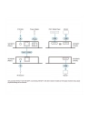 Ekstender HDMI 4K Cat 6 VE1821 VE1821-AT-G - nr 20