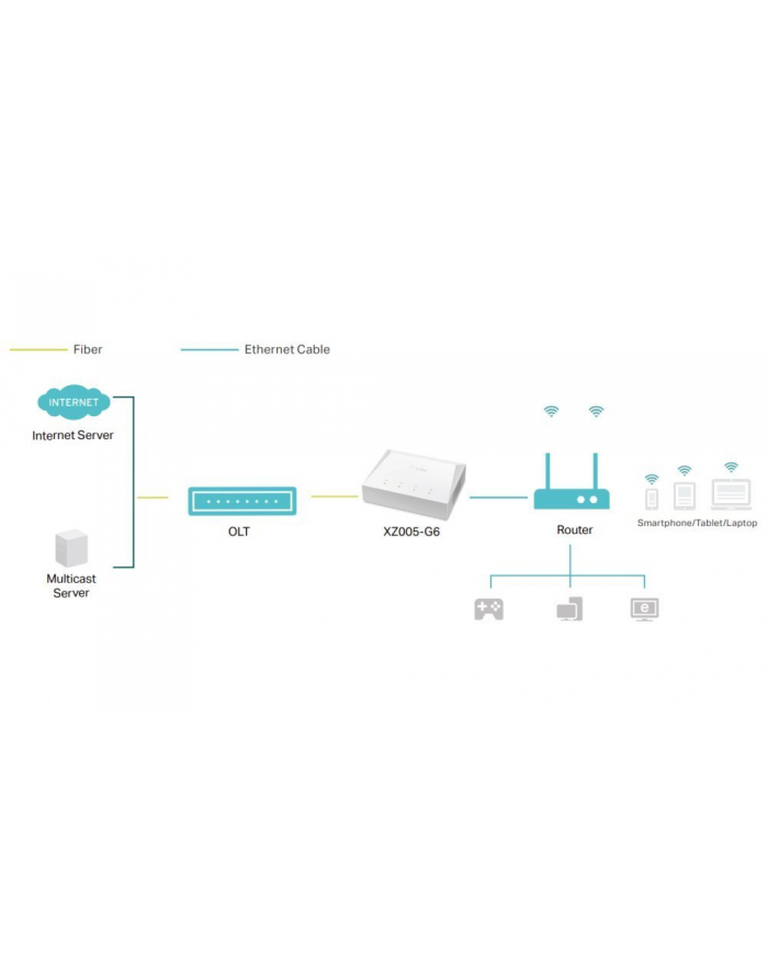 TP-Link XZ005-G6 konwerter sieciowy 2488 Mbit/s 1490 nm Biały główny