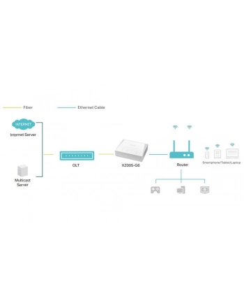 TP-Link XZ005-G6 konwerter sieciowy 2488 Mbit/s 1490 nm Biały