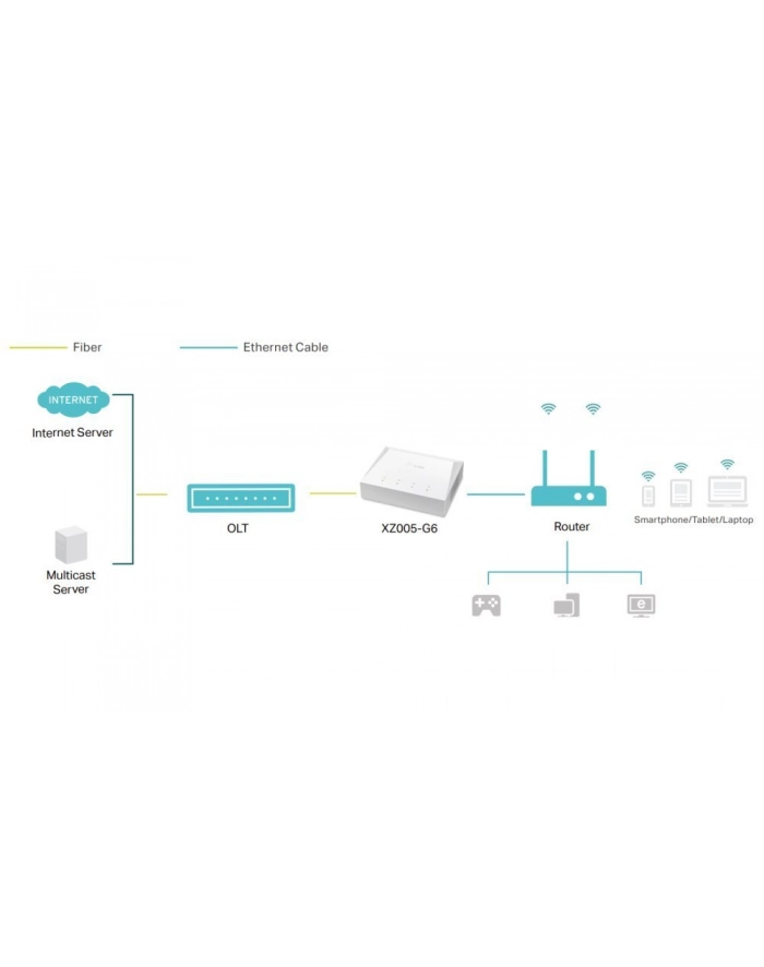 TP-Link XZ005-G6 konwerter sieciowy 2488 Mbit/s 1490 nm Biały główny