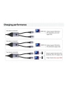 TECHLY Podwójny Kabel USB-C 100W 2x USB-C do Szybkiego Ładowania PD QC PPS - nr 11