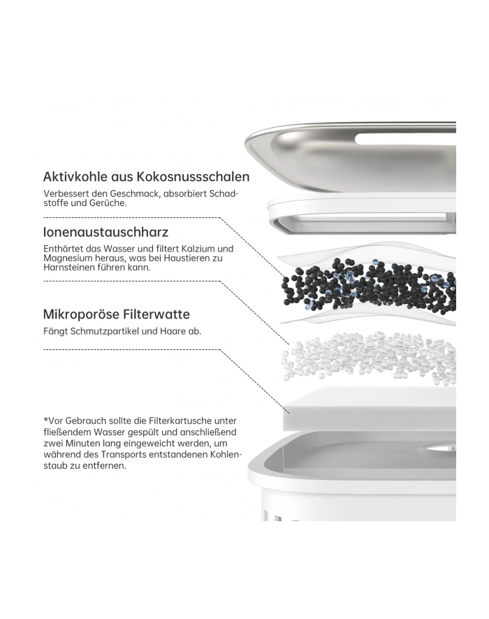 Astropet  Filter dla Haustier Trinkbrunnen 4x Luna Series główny
