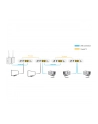 ALLNET ALL-GHN102v2-Coax Point-to-Point Coax Modem G.hn via Coax, Bridge - nr 3
