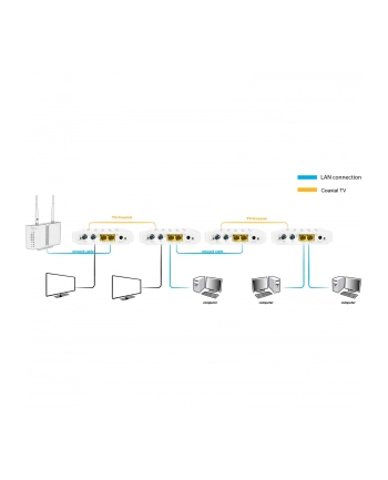 ALLNET ALL-GHN102v2-Coax Point-to-Point Coax Modem G.hn via Coax, Bridge nr 1