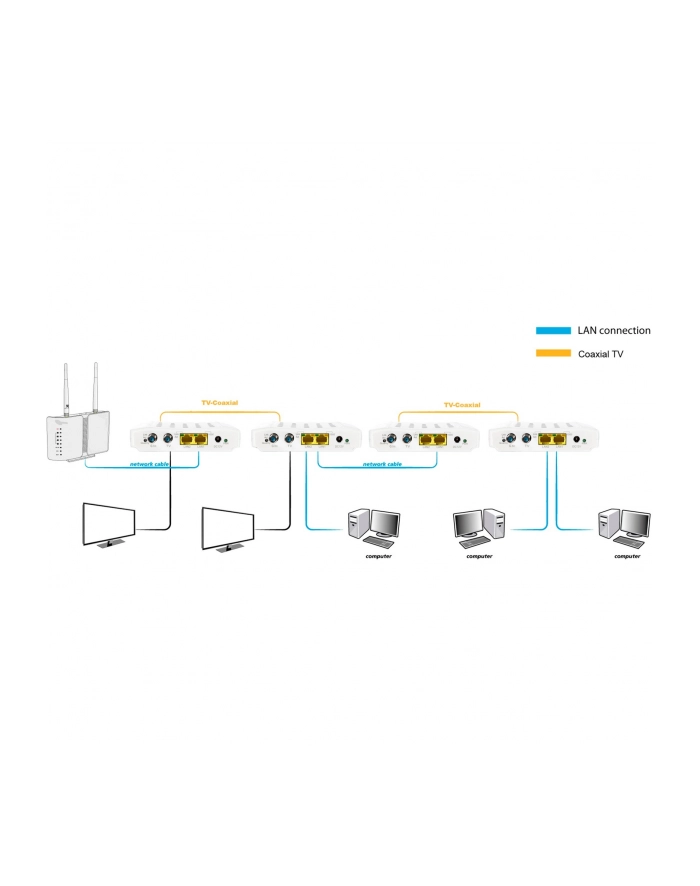 ALLNET ALL-GHN102v2-Coax Point-to-Point Coax Modem G.hn via Coax, Bridge główny