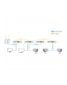 ALLNET ALL-GHN102v2-Coax Point-to-Point Coax Modem G.hn via Coax, Bridge - nr 3