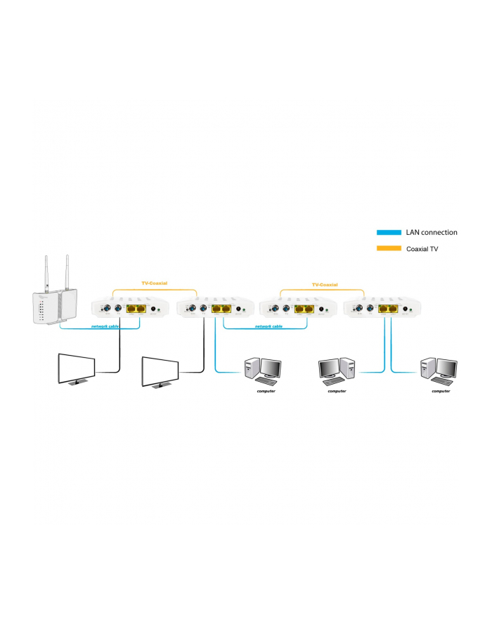ALLNET ALL-GHN102v2-Coax Point-to-Point Coax Modem G.hn via Coax, Bridge główny