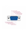 DeLOCK PCIe x1 card to 4 x serial RS-232 with 5V or 12V, interface card (SATA power connector) - nr 15