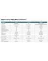 hewlett packard enterprise HPE Microsoft Windows Server 2025 Remote Desktop Service 50 Users CAL WW LTU - nr 1