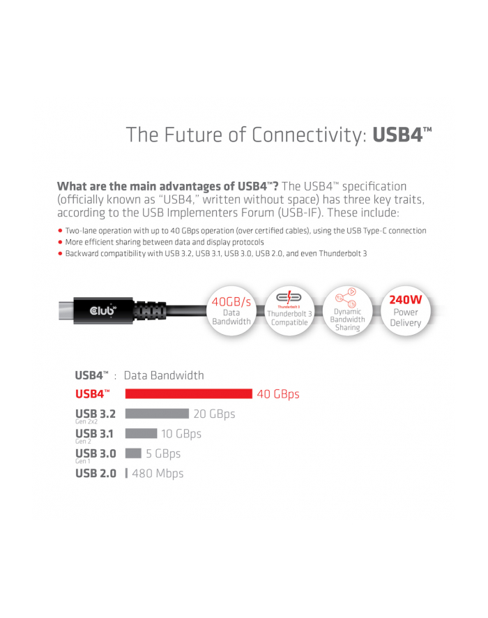 Club 3D Club3D Kabel Usb4 Gen3X2 Type C Oboustranný 8K60Hz Data 40 Gbps Pd 240W 48V 5A Epr M 2M główny