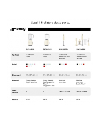Smeg - Blender 50's Retro Style BLF03RDEU Czerwony nr 2