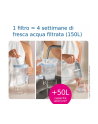 Brita Maxtra Pro All-in-1 Wkład filtra wody 2szt. - nr 5