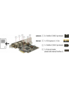 Delock Karta sieciowa PCIe-Card > 3x ect. FireWire B + int. A (89864) - nr 16