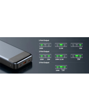 SWISSTEN Powerbank 30000 mAh 2xUSB-C 1xUSB-A 133W