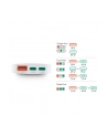 Hama Szybka ładowarka 2x USB-C 1x USB-A płaska mini ładowarka PD 65 W WS 00201976 - nr 26