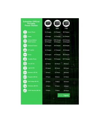 apc Stacja zasilania PPS500-GR Schneider OffGrid Portable Power Station 500, 517Wh   Lithium-ion, 2 Schuko, Sinewave