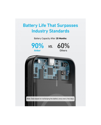 anker Powerbank 321 PowerCore MagGo 5000mAh czarny