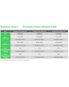 apc Stacja zasilania PPS330-GR Schneider OffGrid Portable Power Station 330, 332Wh   Lithium-ion, 2 Schuko, Sinewave - nr 12