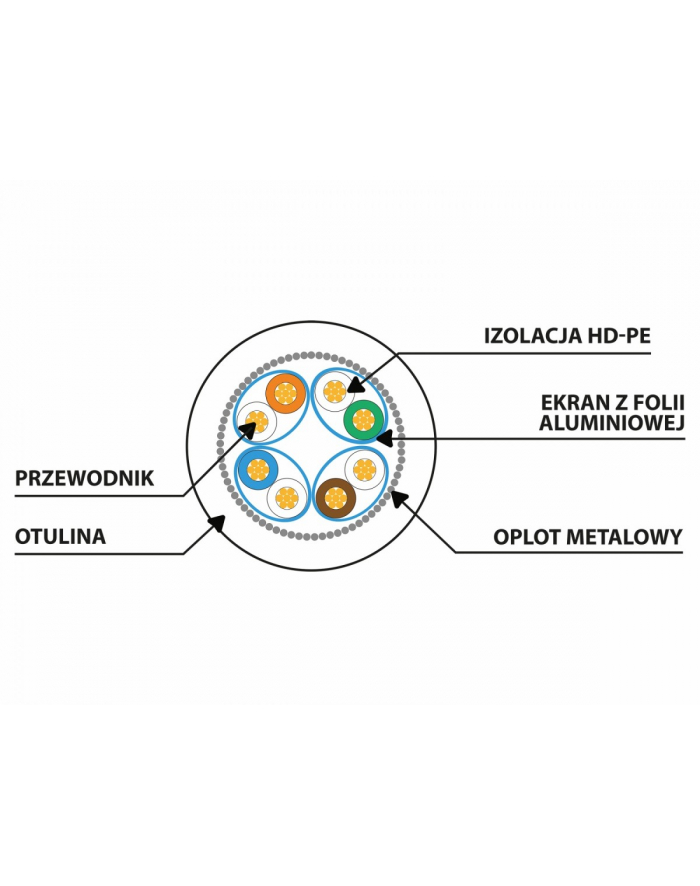 LANBERG Patchcord CAT.6A S/FTP LSZH CU 10m blue Fluke Passed główny