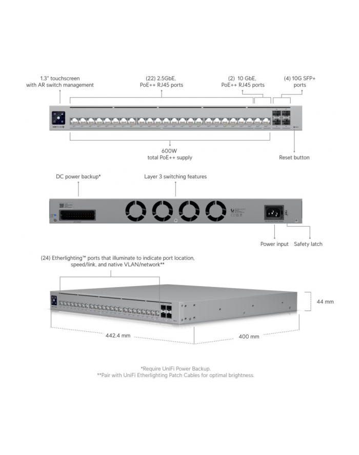 Ubiquiti PRO USWPROHD24POE główny