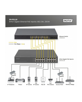 digitus Zasilacz/Injector 8-portowy Gigabit Ethernet PoE++ 802.3bt, 250 W