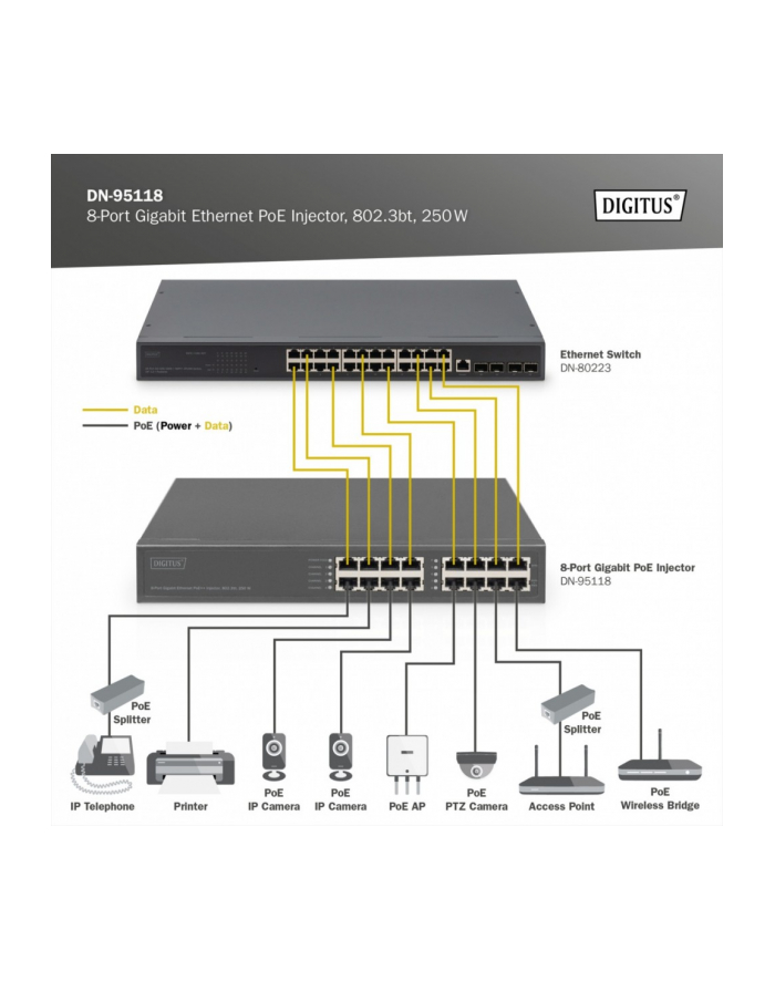 digitus Zasilacz/Injector 8-portowy Gigabit Ethernet PoE++ 802.3bt, 250 W główny