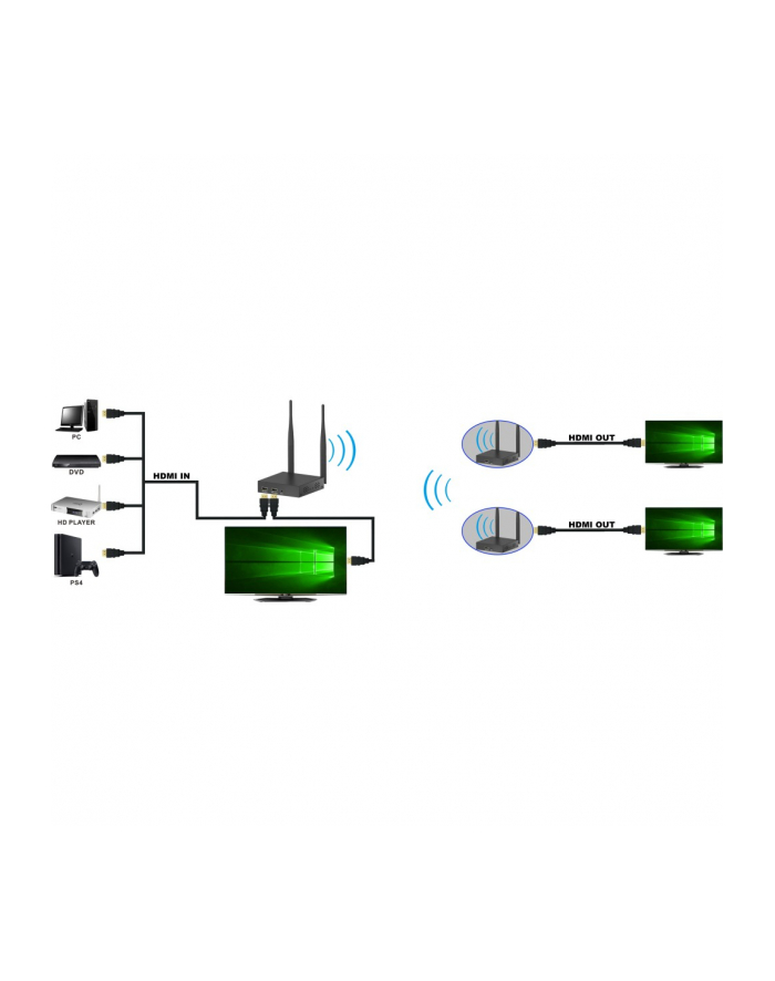 techly Odbiornik Extendera HDMI główny