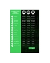 apc Panel solarny PSP200 OffGrid Portable Solar Panel, 200W - nr 13