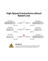 tp-link Przewód SM5220-3M Omada 3M Direct Attach SFP+10G - nr 2