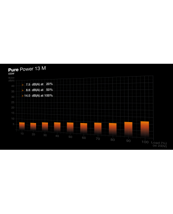 be quiet! Zasilacz Pure Power 13 M 550W ATX 3.1 80+ GOLD