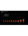be quiet! Zasilacz Pure Power 13 M 750W ATX 3.1 80+ GOLD - nr 9