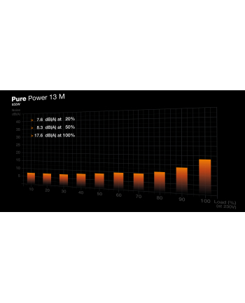 be quiet! Zasilacz Pure Power 13 M 850W ATX 3.1 80+ GOLD