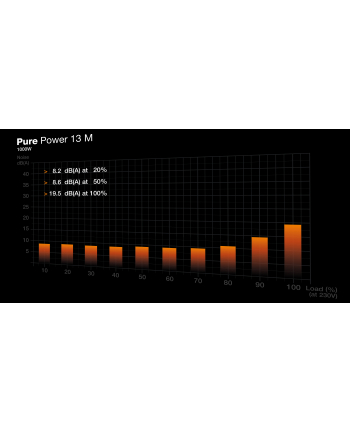 be quiet! Zasilacz Pure Power 13 M 1000W ATX 3.1 80+ GOLD