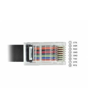 Delock USB USB2.0/C St Seriell RS232 RJ45 2.0m (63912)