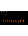 be quiet! Zasilacz Pure Power 13 M 550W ATX 3.1 80+ GOLD - nr 22