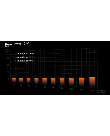 be quiet! Zasilacz Pure Power 13 M 550W ATX 3.1 80+ GOLD