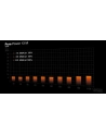 be quiet! Zasilacz Pure Power 13 M 550W ATX 3.1 80+ GOLD - nr 33