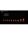 be quiet! Zasilacz Pure Power 13 M 650W ATX 3.1 80+ GOLD - nr 28