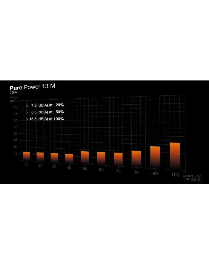 be quiet! Zasilacz Pure Power 13 M 750W ATX 3.1 80+ GOLD główny