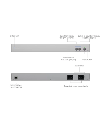 ubiquiti networks UBIQUITI USW-WAN 10G SFP+ WAN SWITCH