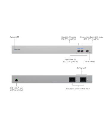 ubiquiti networks UBIQUITI USW-WAN 10G SFP+ WAN SWITCH
