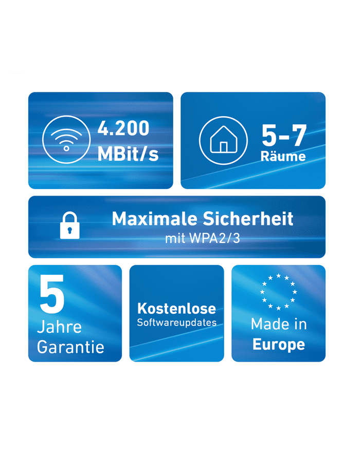 AVM FRITZ! Mesh zestaw 4200 3er Pack Wi-Fi Repeater główny