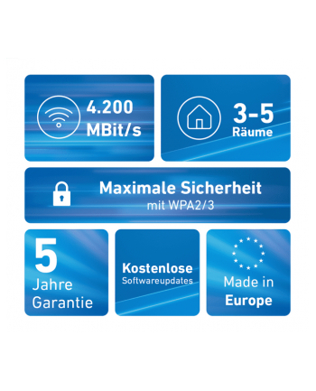 AVM FRITZ! Mesh zestaw 4200 2er Pack Wi-Fi Repeater